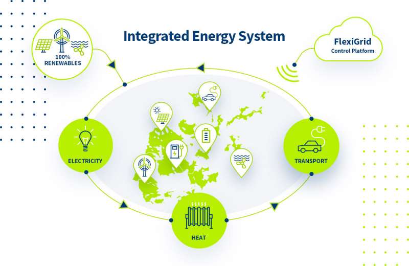 Cómo invertir en un sistema energético más justo y con bajas emisiones de carbono