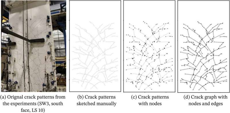 Lectura entre grietas: la IA puede identificar patrones de grietas en la superficie para evaluar el daño en las juntas reforzadas